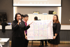 โครงการพัฒนาศักยภาพครูประจำการและครูพี่เลี้ยงให้มีคุณลักษณะของ Strong Teacher